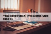 广东麻将胡牌规律图表（广东麻将胡牌所有牌型和番数）